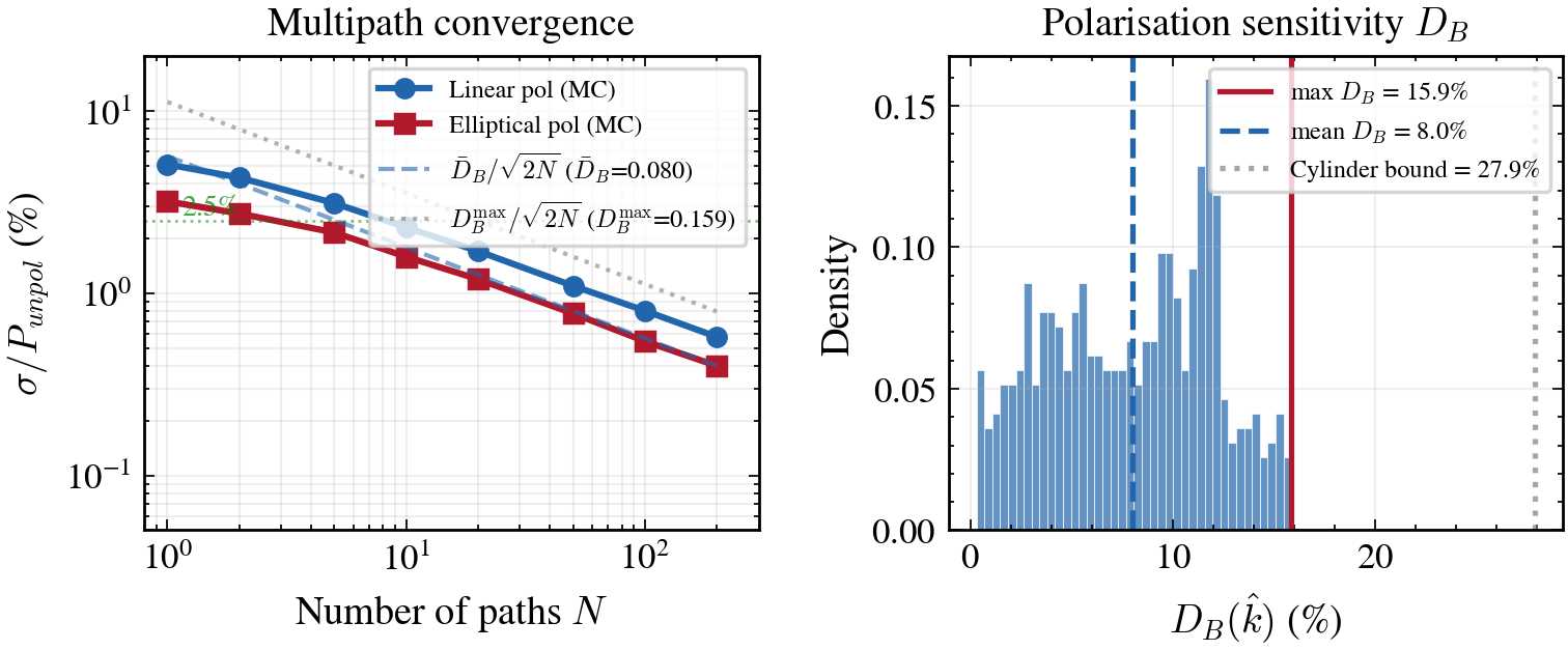 Multipath convergence